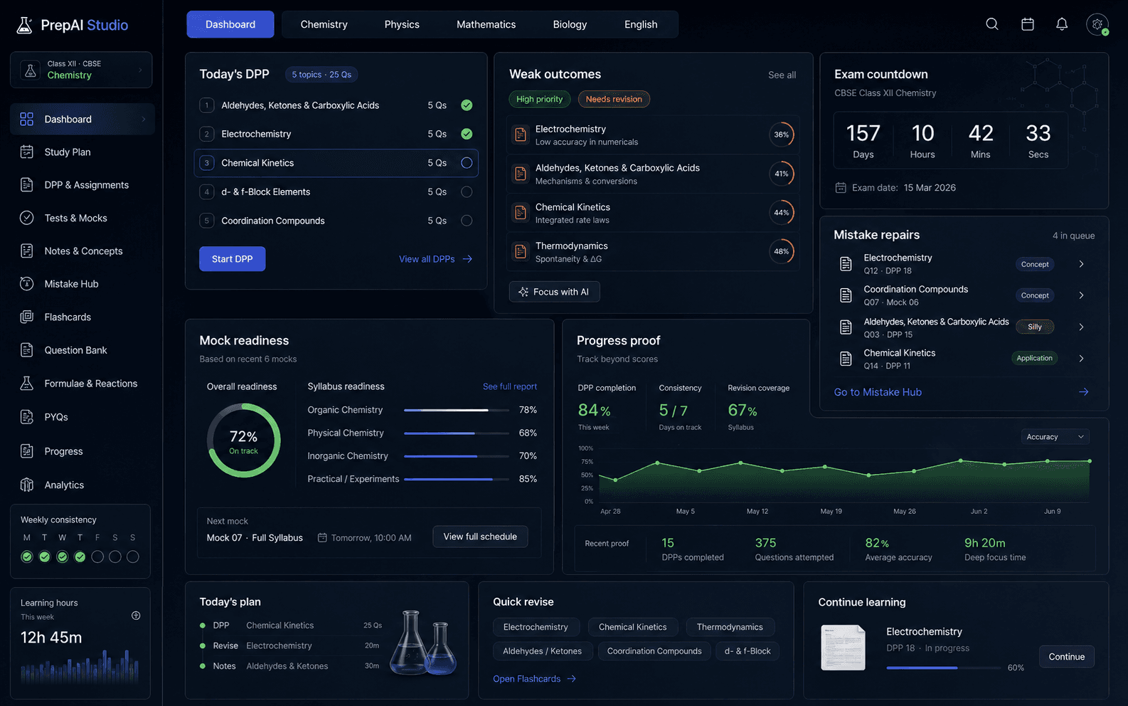 PrepAI Studio student command center with DPP, weak outcomes, exam countdown, mistake repairs, and progress proof
